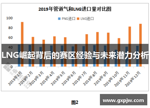 LNG崛起背后的赛区经验与未来潜力分析