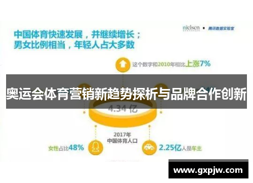 奥运会体育营销新趋势探析与品牌合作创新