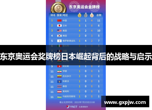 东京奥运会奖牌榜日本崛起背后的战略与启示 东京奥运会奖牌榜日本崛起背后的战略与启示